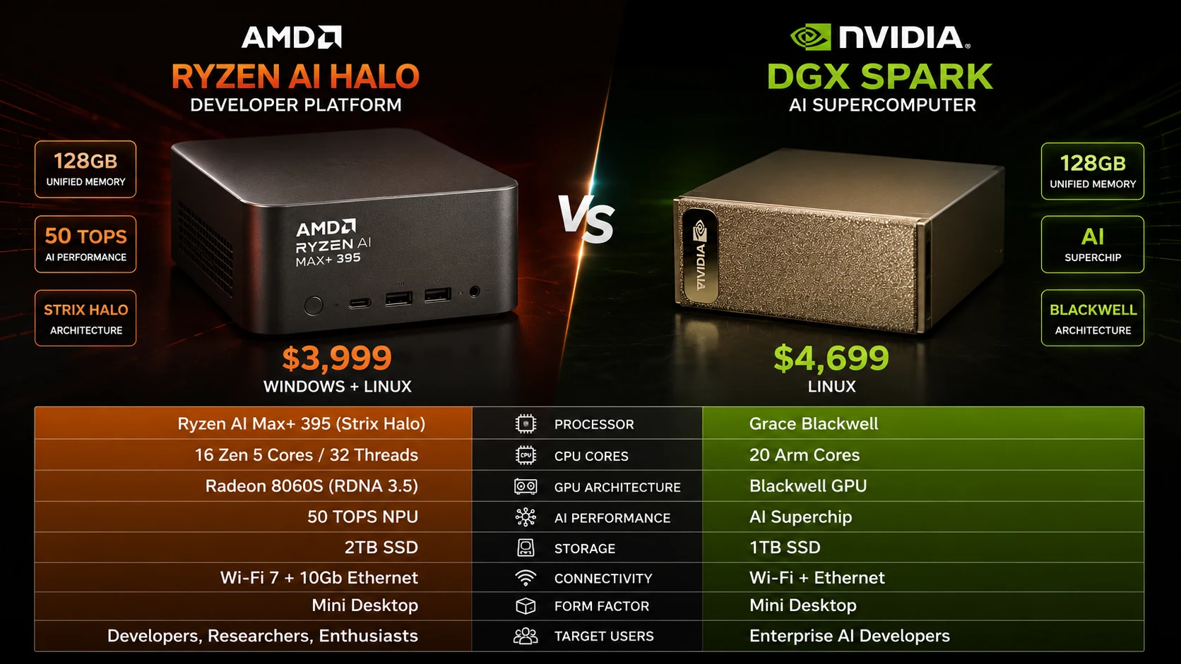 compare-amd-nvidia