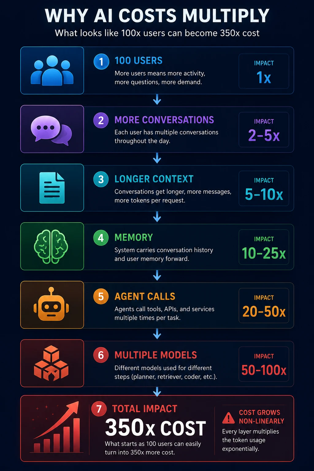ai-token-trap-cost-optimization-5