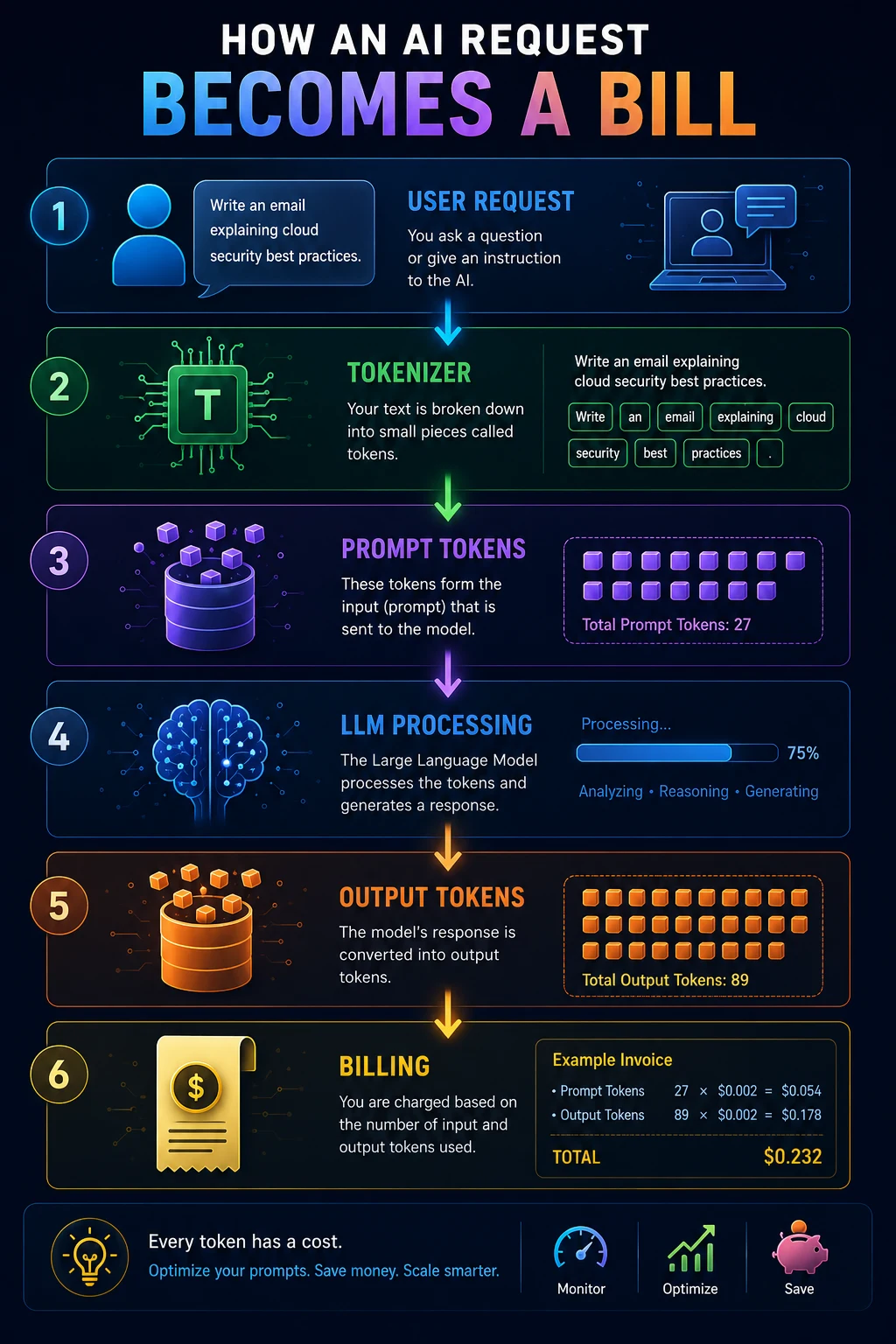 ai-token-trap-cost-optimization-3