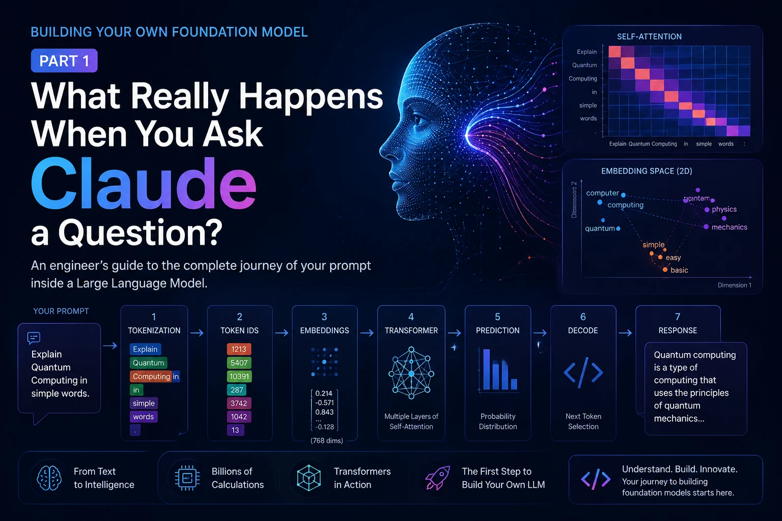 How Claude, ChatGPT, and Gemini Actually Work: Inside a Large Language Model (Part 1)