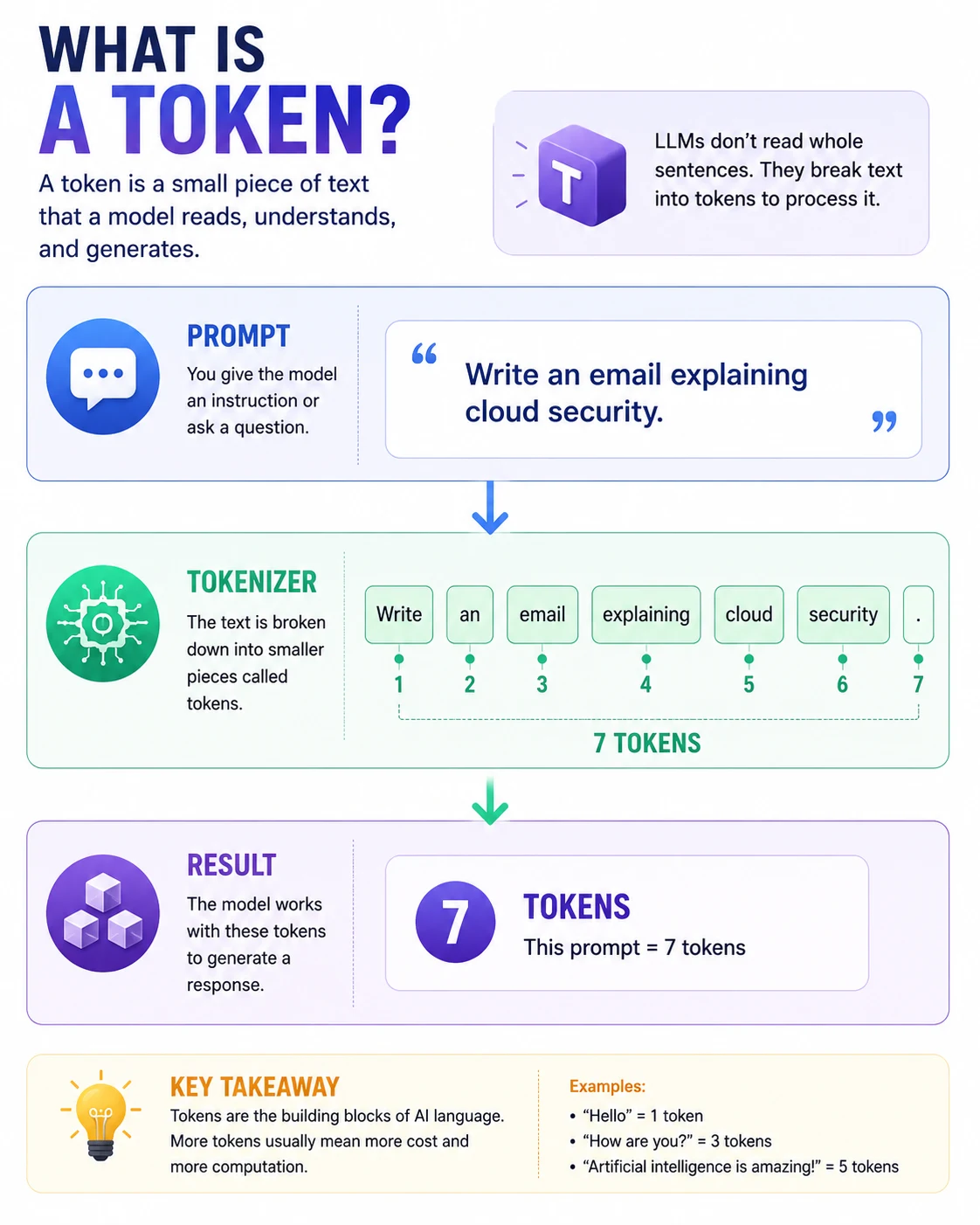 ai-token-trap-cost-optimization-1.1