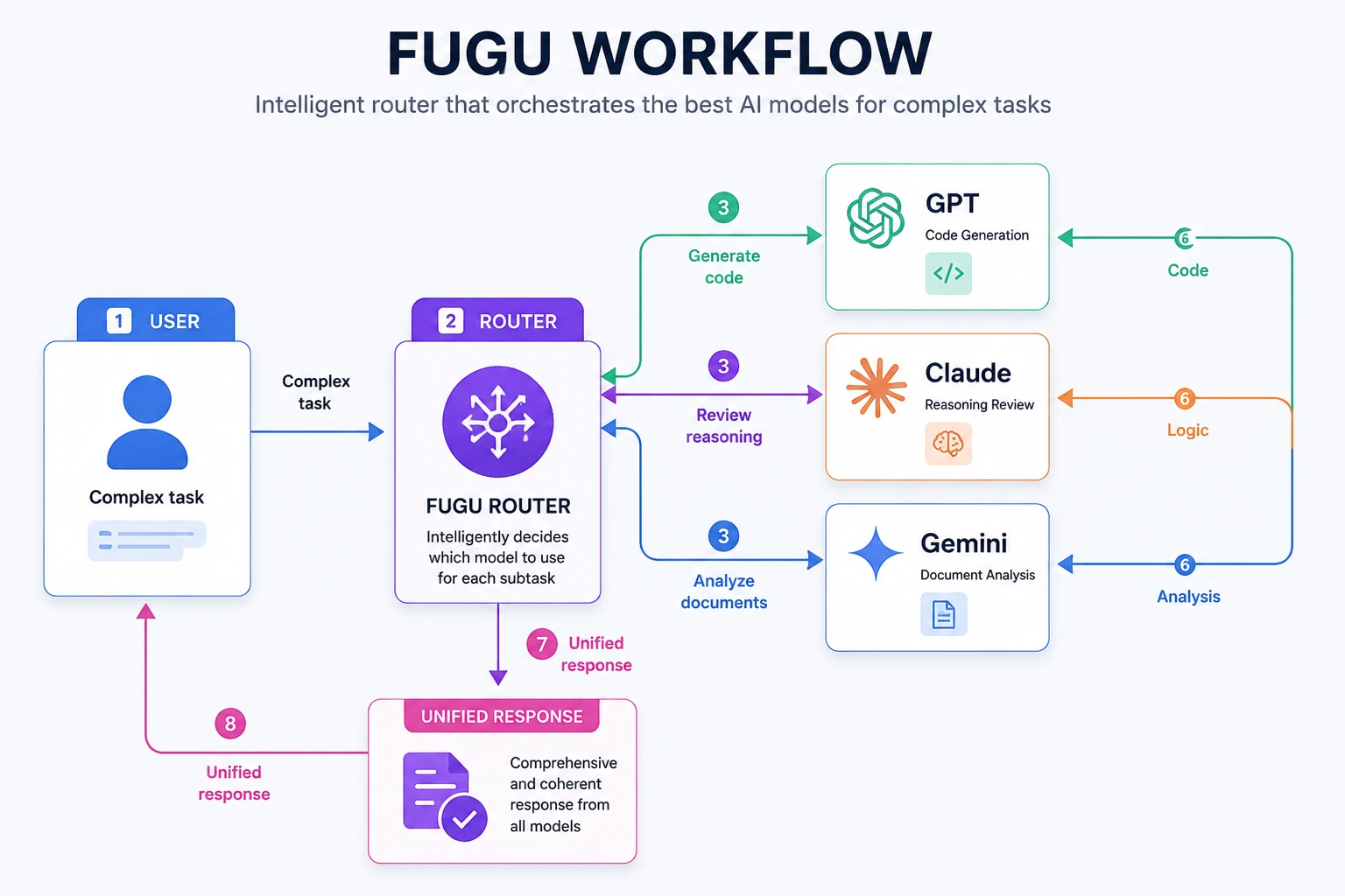 japan-sakana-fugu-ai-worflow-infographics