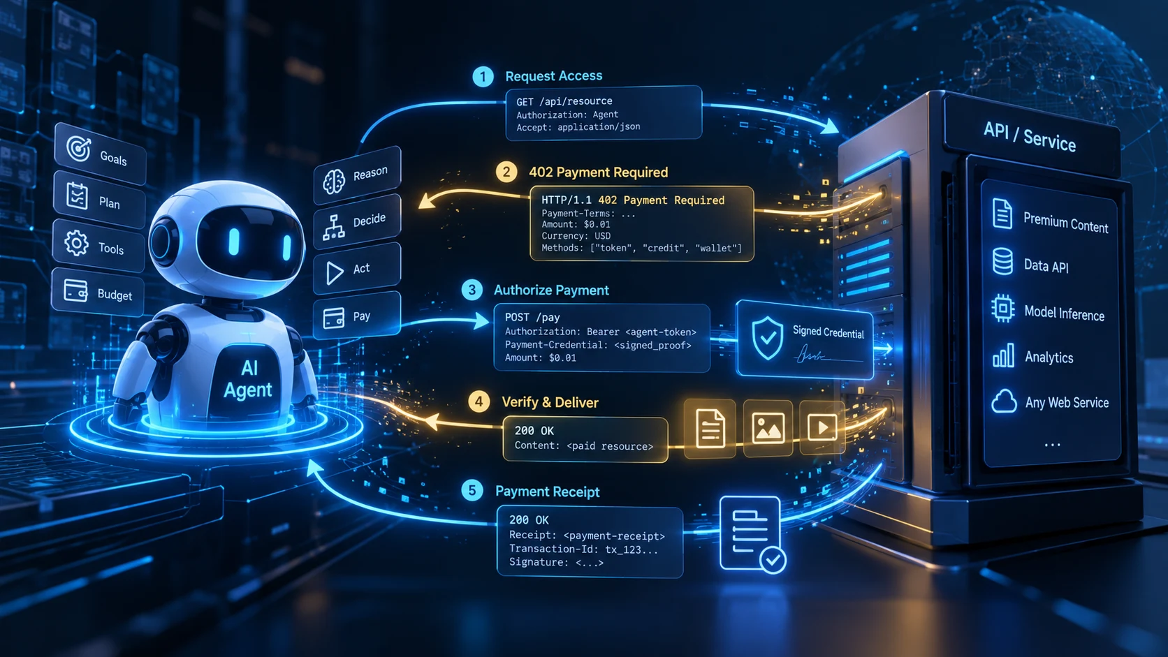 AI Agents Can Now Make Payments