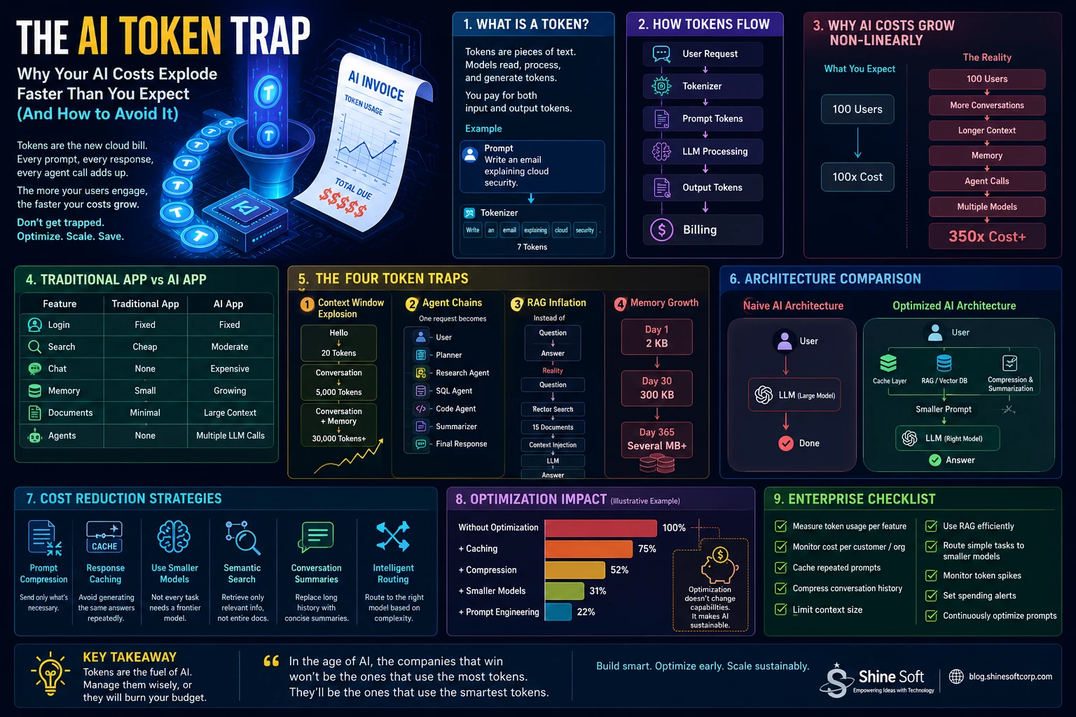 ai-token-trap-cost-optimization-2