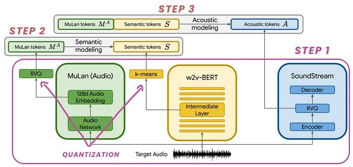 HowAI-MusicWork-Step3