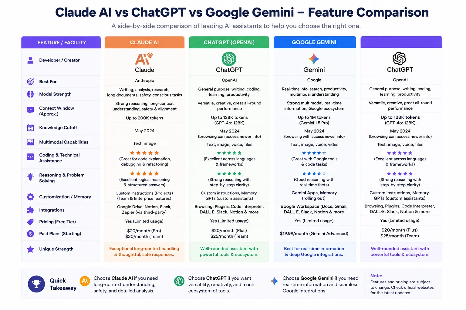 claud-chatgpt-gemini-compare