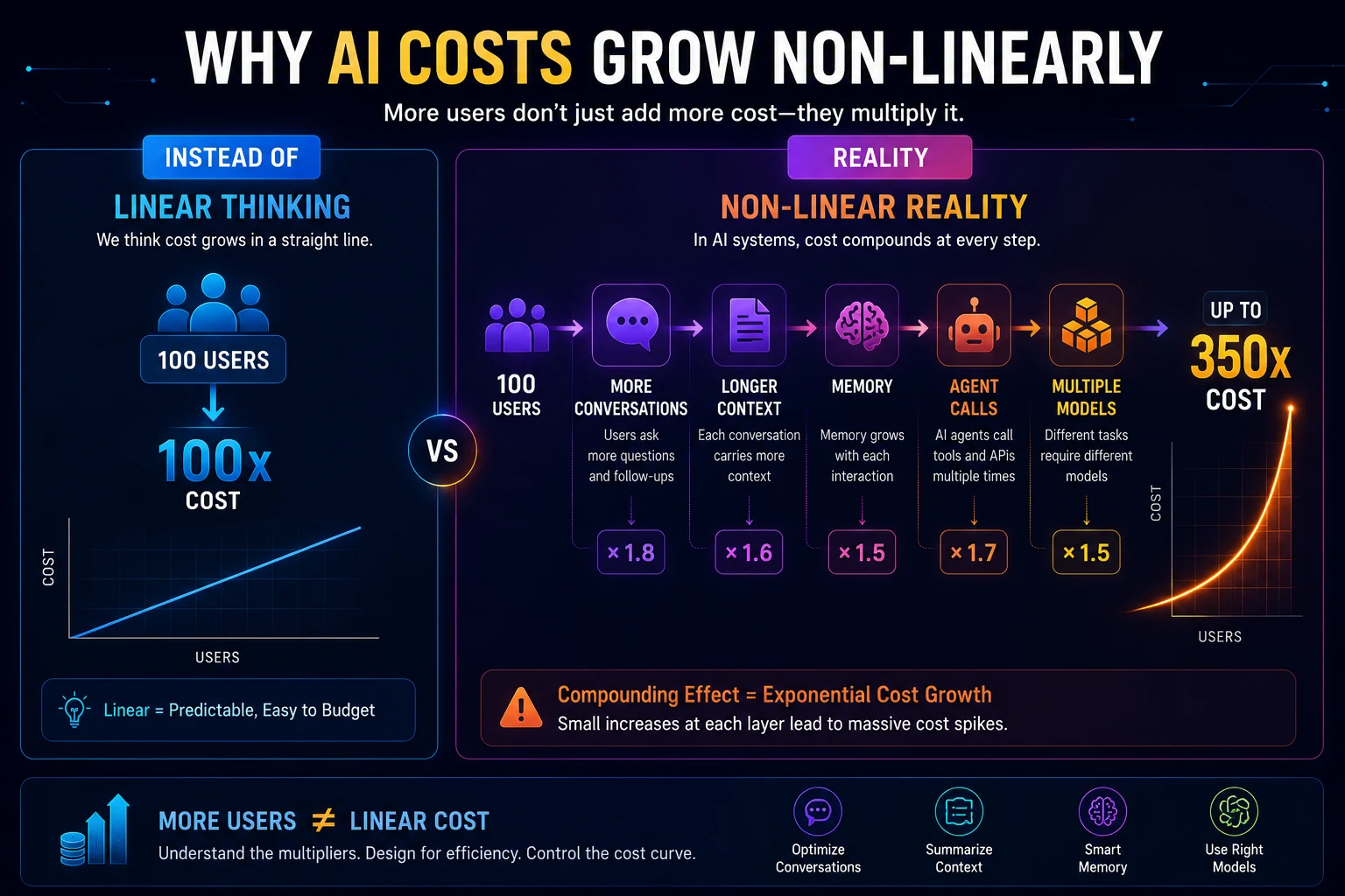 ai-token-trap-cost-optimization-1