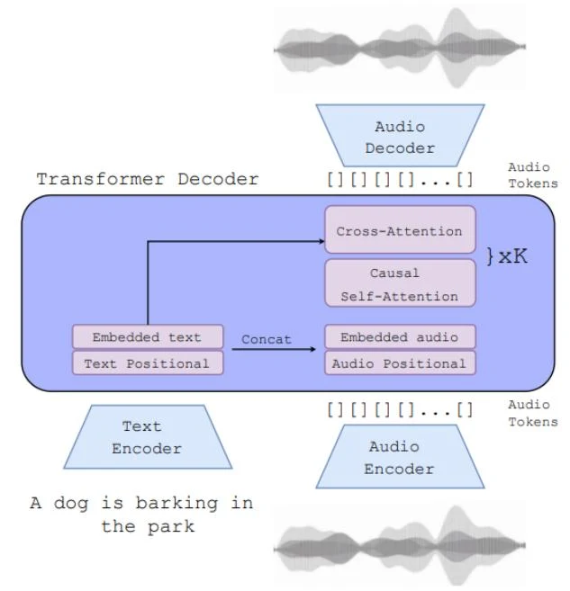 HowAI-MusicWork-step5
