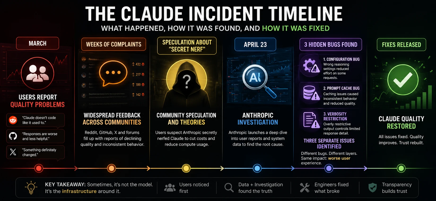 claud-incident-timeline