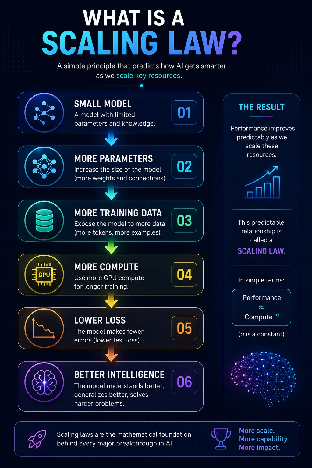 2. scaling infographic1