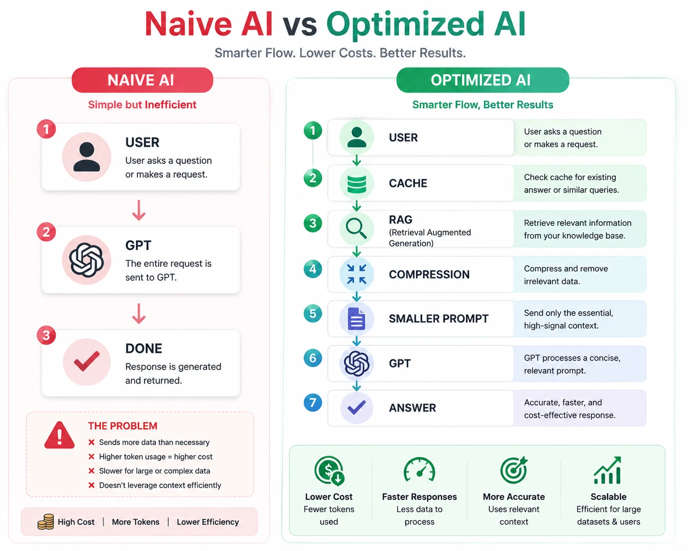ai-token-trap-cost-optimization-4