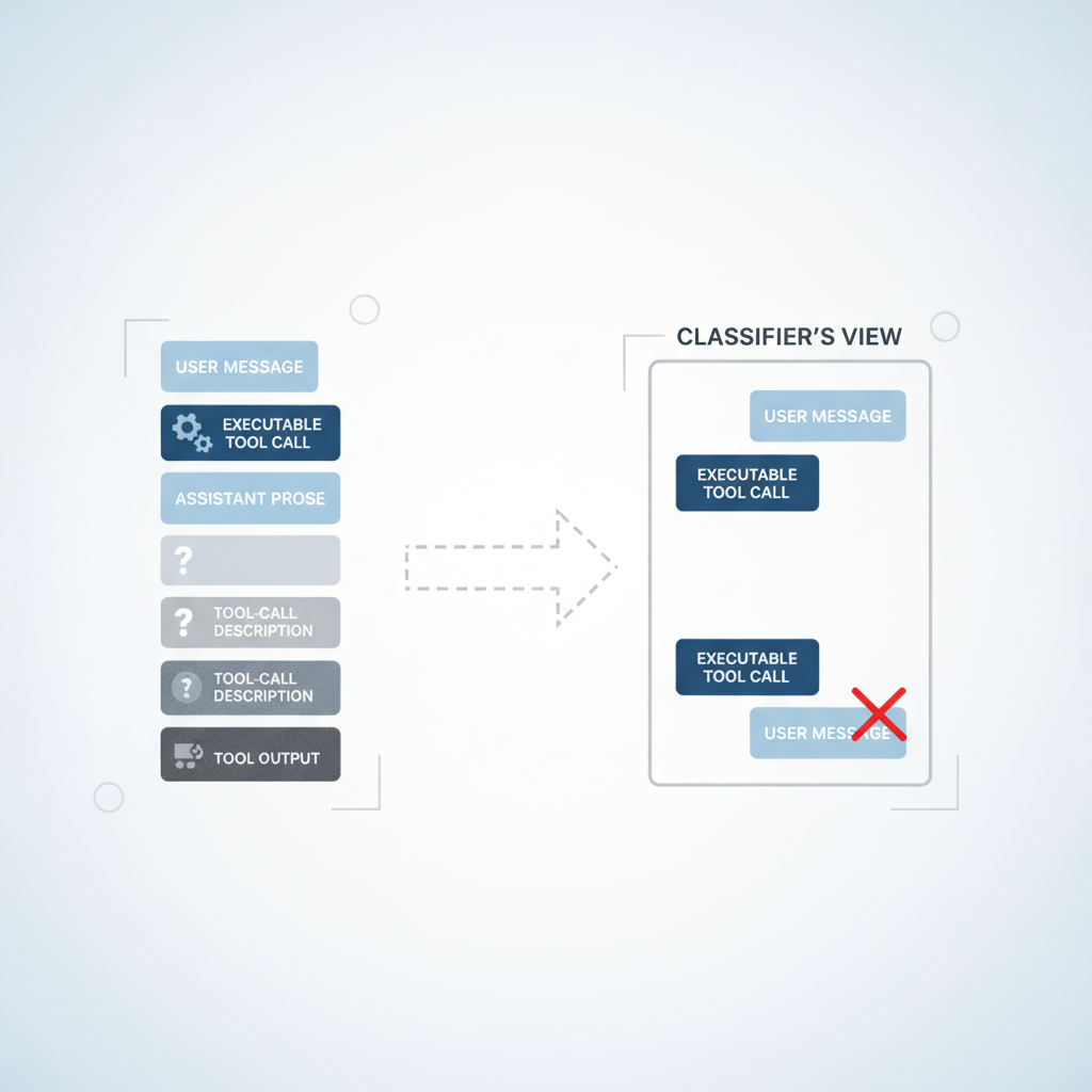 What the classifier sees in Auto Mode
